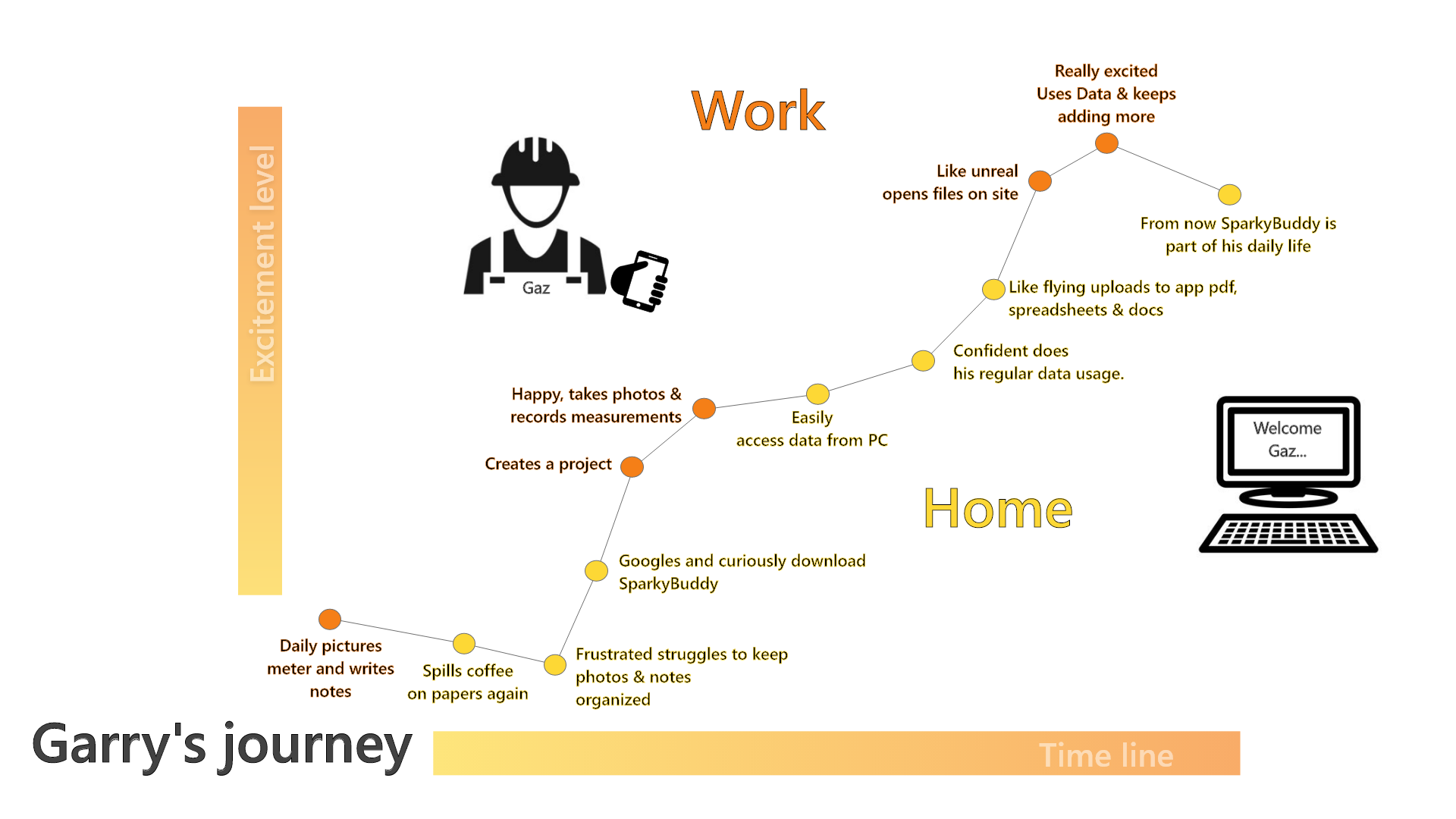 Journey Map